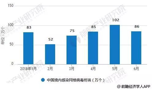 網絡安全行業發展趨勢分析 共建安全生態成共識，驅動軟件開發新范式