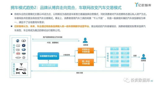 2021年中國車聯(lián)網(wǎng)行業(yè)發(fā)展趨勢研究報(bào)告 網(wǎng)絡(luò)安全軟件開發(fā)的機(jī)遇與挑戰(zhàn)