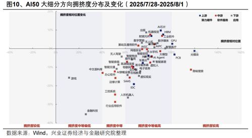 AI在網(wǎng)絡(luò)安全軟件開發(fā)中的應(yīng)用與未來展望
